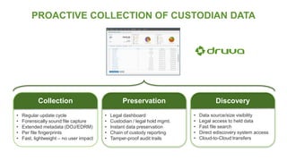 PROACTIVE COLLECTION OF CUSTODIAN DATA
Collection
• Regular update cycle
• Forensically sound file capture
• Extended metadata (DOJ/EDRM)
• Per file fingerprints
• Fast, lightweight – no user impact
Preservation
• Legal dashboard
• Custodian / legal hold mgmt.
• Instant data preservation
• Chain of custody reporting
• Tamper-proof audit trails
Discovery
• Data source/size visibility
• Legal access to held data
• Fast file search
• Direct ediscovery system access
• Cloud-to-Cloud transfers
 