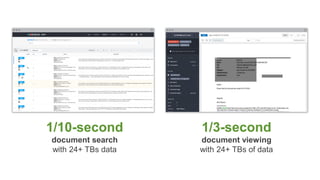 1/10-second
document search
with 24+ TBs data
1/3-second
document viewing
with 24+ TBs of data
 