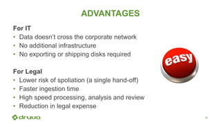 34
ADVANTAGES
For IT
• Data doesn’t cross the corporate network
• No additional infrastructure
• No exporting or shipping disks required
For Legal
• Lower risk of spoliation (a single hand-off)
• Faster ingestion time
• High speed processing, analysis and review
• Reduction in legal expense
 