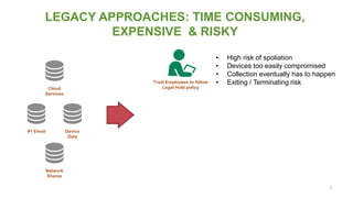 7
LEGACY APPROACHES: TIME CONSUMING,
EXPENSIVE & RISKY
Cloud
Services
#1 Email Device
Data
Network
Shares
Trust Employees to follow
Legal Hold policy
• High risk of spoliation
• Devices too easily compromised
• Collection eventually has to happen
• Exiting / Terminating risk
 
