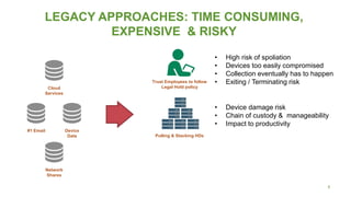 8
LEGACY APPROACHES: TIME CONSUMING,
EXPENSIVE & RISKY
Cloud
Services
#1 Email Device
Data
Network
Shares
Trust Employees to follow
Legal Hold policy
• High risk of spoliation
• Devices too easily compromised
• Collection eventually has to happen
• Exiting / Terminating risk
Pulling & Stacking HDs
• Device damage risk
• Chain of custody & manageability
• Impact to productivity
 