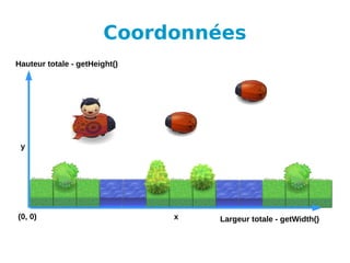Coordonnées
y
Hauteur totale - getHeight()
Largeur totale - getWidth()(0, 0) x
 