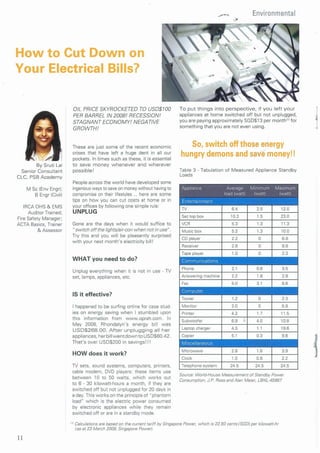 Cut Electrical Bills 2009