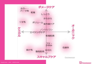 Copyright Reserved 　 (C)2014 　 COSMEKER.All.Right
 