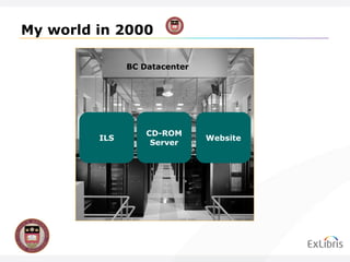 My world in 2000 Website ILS BC Datacenter CD-ROM Server 