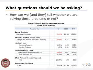 What questions should we be asking? How can we [and they] tell whether we are solving those problems or not? 