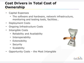 Cost Drivers in Total Cost of Ownership Capital Expenses The software and hardware, network infrastructure, monitoring and testing tools, facilities… Deployment Costs Ongoing Infrastructure Costs Intangible Costs Reliability and Availability Interoperability Extensibility Security Scalability Opportunity Costs – the Most Intangible 