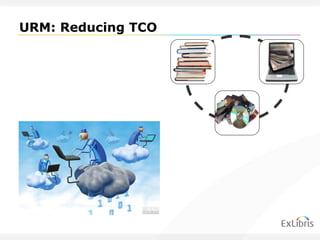 URM: Reducing TCO 