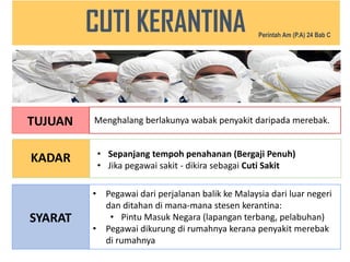 KADAR
SYARAT
• Pegawai dari perjalanan balik ke Malaysia dari luar negeri
dan ditahan di mana-mana stesen kerantina:
• Pintu Masuk Negara (lapangan terbang, pelabuhan)
• Pegawai dikurung di rumahnya kerana penyakit merebak
di rumahnya
• Sepanjang tempoh penahanan (Bergaji Penuh)
• Jika pegawai sakit - dikira sebagai Cuti Sakit
TUJUAN Menghalang berlakunya wabak penyakit daripada merebak.
CUTI KERANTINA Perintah Am (P.A) 24 Bab C
 