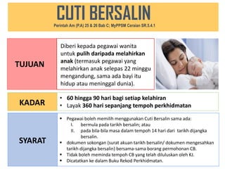 KADAR
SYARAT
▪ Pegawai boleh memilih menggunakan Cuti Bersalin sama ada:
I. bermula pada tarikh bersalin; atau
II. pada bila-bila masa dalam tempoh 14 hari dari tarikh dijangka
bersalin.
▪ dokumen sokongan (surat akuan tarikh bersalin/ dokumen mengesahkan
tarikh dijangka bersalin) bersama-sama borang permohonan CB.
▪ Tidak boleh meminda tempoh CB yang telah diluluskan oleh KJ.
▪ Dicatatkan ke dalam Buku Rekod Perkhidmatan.
• 60 hingga 90 hari bagi setiap kelahiran
• Layak 360 hari sepanjang tempoh perkhidmatan
TUJUAN
Diberi kepada pegawai wanita
untuk pulih daripada melahirkan
anak (termasuk pegawai yang
melahirkan anak selepas 22 minggu
mengandung, sama ada bayi itu
hidup atau meninggal dunia).
CUTI BERSALIN
Perintah Am (P.A) 25 & 26 Bab C; MyPPSM Ceraian SR.5.4.1
 