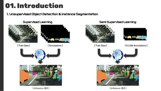 [2023] Cut and Learn for Unsupervised Object Detection and Instance ...