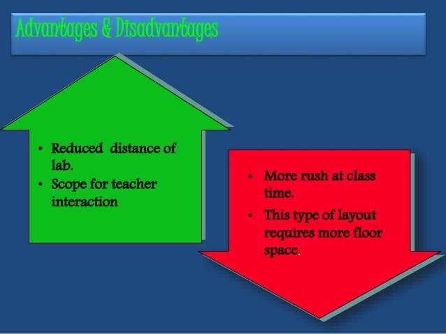 corelap layout software download corelap layout software download