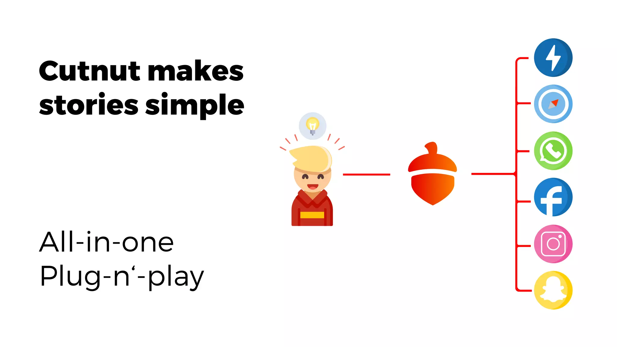 Cutnut makes
stories simple
All-in-one
Plug-n‘-play