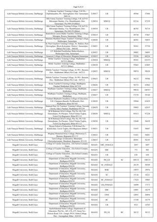 cutoff-of-round-3rd(1).pdfffhhhfffytr78rd | PDF