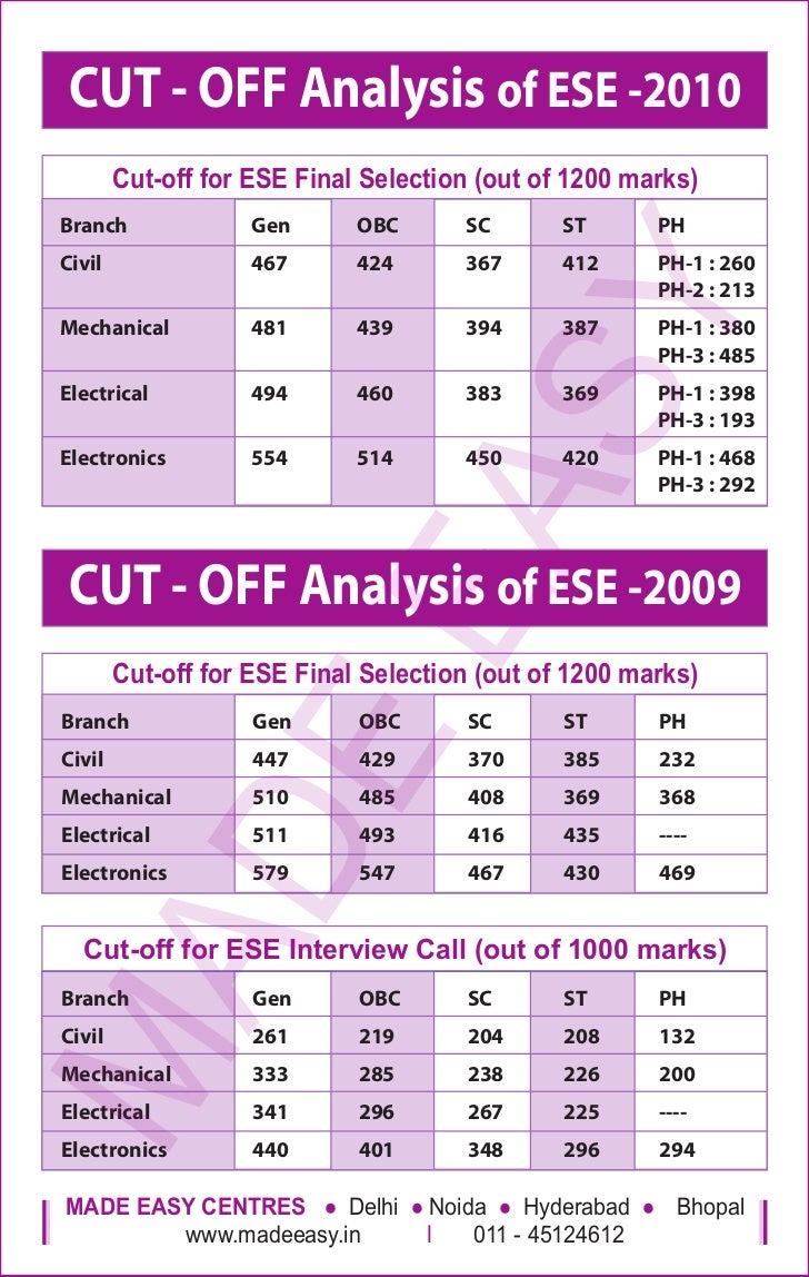 Cut Off Mark Table