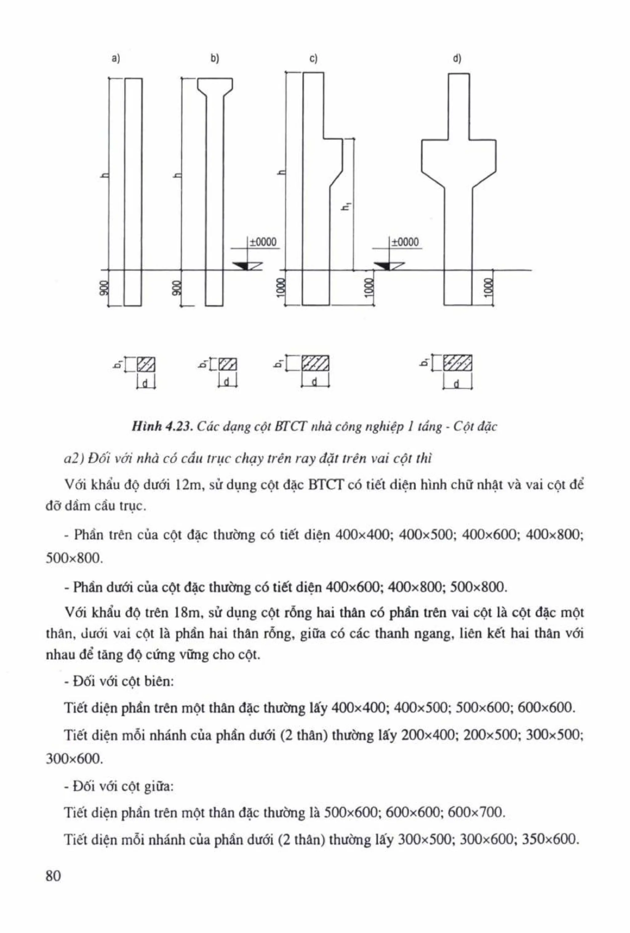 Sách hướng dẫn trong Cấu tạo kiến trúc.pdf