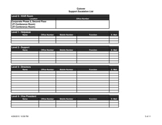 Cutover
Support Escalation List
Name Office Number Mobile Number Function E- Mail
Name Office Number Mobile Number Function E- Mail
Name Office Number Mobile Number Function E- Mail
Name Office Number Mobile Number Function E- Mail
Level 4 - Vice President
Level 0 - WAR Room
Location
Corporate Phase 3, Second Floor
(IT Conference Room)
Office Number
Level 1 - Helpdesk
Level 2 - Support
(IT Conference Room)
Level 3 - Directors
4/28/2015 10:58 PM 5 of 11
 