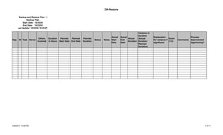 DR-Restore
Dep. ID Task Owner
Others
Involved
Duration
in Hours
Planned
Start Date
Planned
End Date
Planned
Duration
Status Notes
Actual
Start
Date
Actual
End
Date
Actual
Duration
Variance in
Duration
(Actual
Duration-
Planned
Duration)
Explanation
for variance if
significant
Score
(1-5)
Comments
Process
Improvement
Opportunity?
Venus Backup and Restore Plan - VISION
Backup Plan
Start Date: 10/20/05
End Date: 10/23/05
Last Update: 10/22/05 10:25 PM
4/28/2015 10:58 PM 6 of 11
 