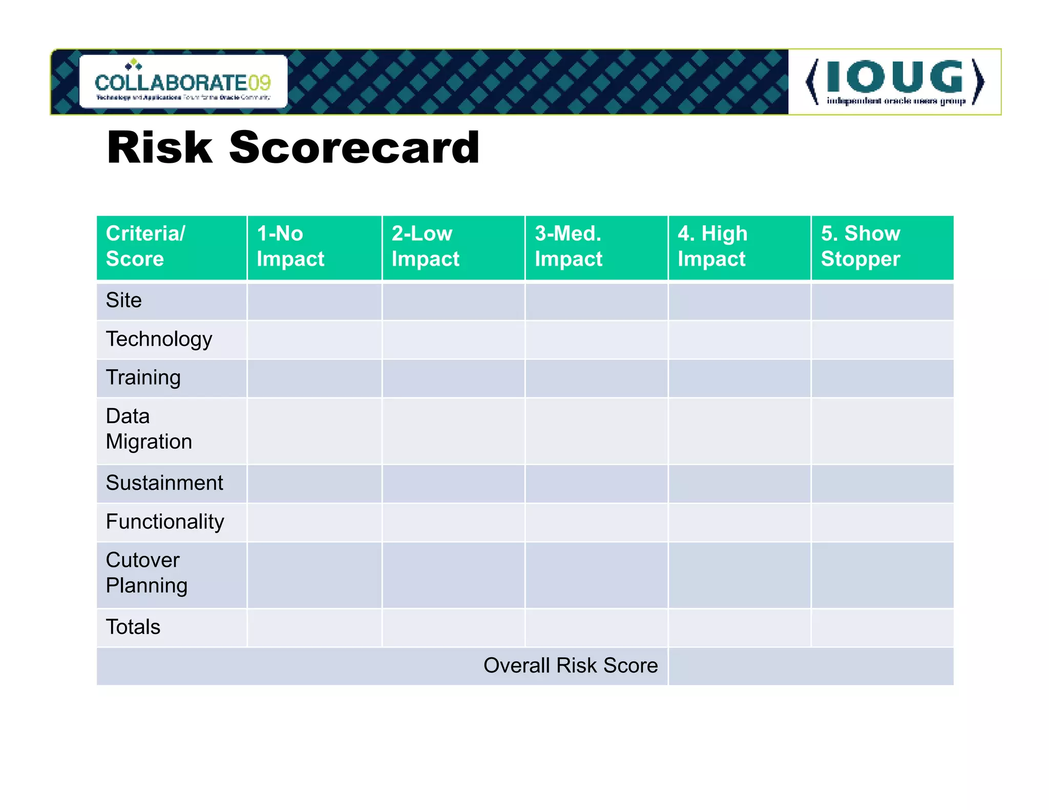 Risk Scorecard
Criteria/       1-No     2-Low         3-Med.          4. High   5. Show
Score           Impact   Impact        Impact          Impact    Stopper
Site
Technology
Training
Data
Migration
Sustainment
Functionality
Cutover
Planning
Totals
                                  Overall Risk Score
 