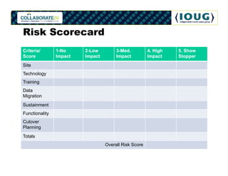 Risk Scorecard
Criteria/       1-No     2-Low         3-Med.          4. High   5. Show
Score           Impact   Impact        Impact          Impact    Stopper
Site
Technology
Training
Data
Migration
Sustainment
Functionality
Cutover
Planning
Totals
                                  Overall Risk Score
 