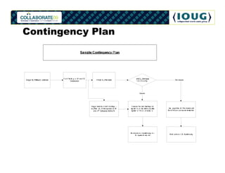 Contingency Plan
 
