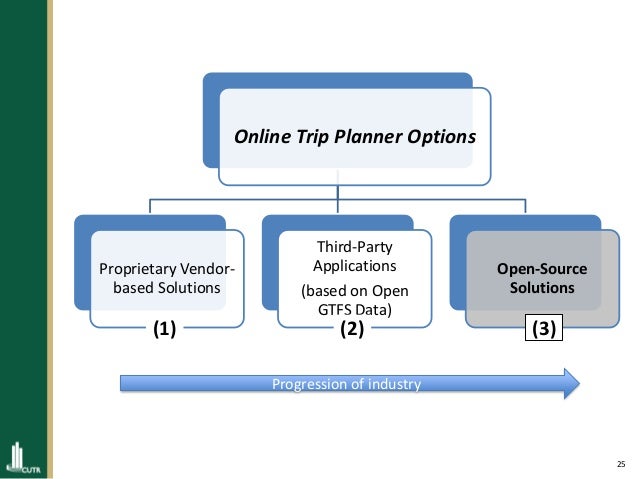 cutr webinar web based trip planner options for transit online trip planner