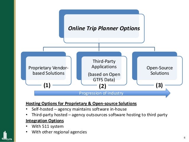 online trip planner