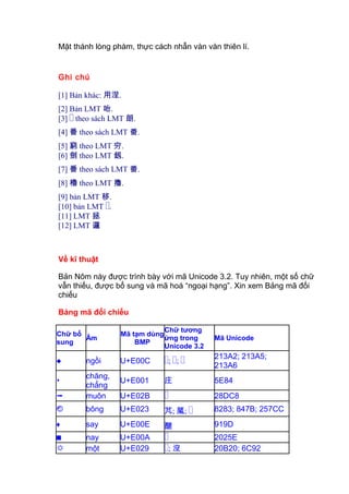 Mặt thánh lòng phàm, thực cách nhẫn vàn vàn thiên lí.
Ghi chú
[1] Bản khác: 用涅.
[2] Bản LMT 咍.
[3] � theo sách LMT 朗.
[4] 番 theo sách LMT 畨.
[5] 窮 theo LMT 穷.
[6] 劍 theo LMT 釼.
[7] 番 theo sách LMT 畨.
[8] 櫓 theo LMT 擼.
[9] bản LMT 移.
[10] bản LMT �.
[11] LMT 拯
[12] LMT 邏
Về kĩ thuật
Bản Nôm này được trình bày với mã Unicode 3.2. Tuy nhiên, một số chữ
vẫn thiếu, được bổ sung và mã hoá “ngoại hạng”. Xin xem Bảng mã đối
chiếu
Bảng mã đối chiếu
Chữ bổ
sung
Âm
Mã tạm dùng
BMP
Chữ tương
ứng trong
Unicode 3.2
Mã Unicode
 ngồi U+E00C �; �; �
213A2; 213A5;
213A6

chăng,
chẳng
U+E001 庄 5E84
 muôn U+E02B � 28DC8
 bông U+E023 芃; 葻; � 8283; 847B; 257CC
 say U+E00E 醝 919D
 nay U+E00A � 2025E
 một U+E029 �; 沒 20B20; 6C92
 