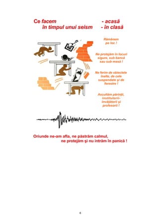 6
Ce facem - acasă
în timpul unui seism - în clasă
Rămânem
pe loc !
Ne protejăm în locuri
sigure, sub bancă
sau sub masă !
Ne ferim de obiectele
înalte, de cele
suspendate şi de
ferestre !
Ascultăm părinţii,
institutorii-
învăţătorii şi
profesorii !
Oriunde ne-am afla, ne păstrăm calmul,
ne protejăm şi nu intrăm în panică !
 