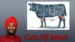 Cuts Of Meat
 