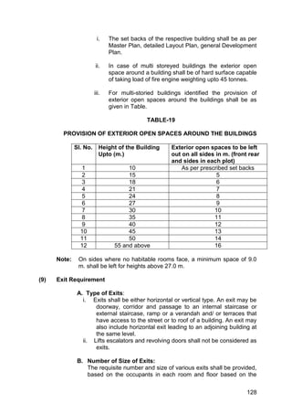 128
i. The set backs of the respective building shall be as per
Master Plan, detailed Layout Plan, general Development
Plan.
ii. In case of multi storeyed buildings the exterior open
space around a building shall be of hard surface capable
of taking load of fire engine weighting upto 45 tonnes.
iii. For multi-storied buildings identified the provision of
exterior open spaces around the buildings shall be as
given in Table.
TABLE-19
PROVISION OF EXTERIOR OPEN SPACES AROUND THE BUILDINGS
Sl. No. Height of the Building
Upto (m.)
Exterior open spaces to be left
out on all sides in m. (front rear
and sides in each plot)
1 10 As per prescribed set backs
2 15 5
3 18 6
4 21 7
5 24 8
6 27 9
7 30 10
8 35 11
9 40 12
10 45 13
11 50 14
12 55 and above 16
Note: On sides where no habitable rooms face, a minimum space of 9.0
m. shall be left for heights above 27.0 m.
(9) Exit Requirement
A. Type of Exits:
i. Exits shall be either horizontal or vertical type. An exit may be
doorway, corridor and passage to an internal staircase or
external staircase, ramp or a verandah and/ or terraces that
have access to the street or to roof of a building. An exit may
also include horizontal exit leading to an adjoining building at
the same level.
ii. Lifts escalators and revolving doors shall not be considered as
exits.
B. Number of Size of Exits:
The requisite number and size of various exits shall be provided,
based on the occupants in each room and floor based on the
 