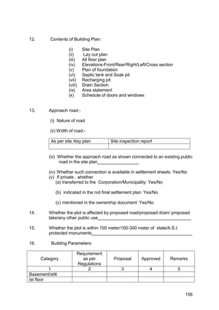 156
12. Contents of Building Plan:
(i) Site Plan
(ii) Lay out plan
(iii) All floor plan
(iv) Elevations-Front/Rear/Right/Left/Cross section
(v) Plan of foundation
(vi) Septic tank and Soak pit
(vii) Recharging pit
(viii) Drain Section
(ix) Area statement
(x) Schedule of doors and windows
13. Approach road:-
(i) Nature of road
(ii) Width of road:-
As per site /key plan Site inspection report
(iii) Whether the approach road as shown connected to an existing public
road in the site plan_________________
(iv) Whether such connection is available in settlement sheets: Yes/No
(v) If private , whether
(a) transferred to the Corporation/Municipality: Yes/No
(b) indicated in the not final settlement plan: Yes/No
(c) mentioned in the ownership document: Yes/No
14. Whether the plot is affected by proposed road/proposed drain/ proposed
lake/any other public use______________________________________
15. Whether the plot is within 100 meter/100-300 meter of state/A.S.I.
protected monuments_________________________________________
16. Building Parameters:
Category
Requirement
as per
Regulations
Proposal Approved Remarks
1 2 3 4 5
Basement/stilt
Ist floor
 