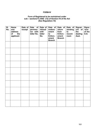 161
FORM-IV
Form of Registered to be maintained under
sub – section(11) AND (12) of Section-16 of the Act
(See Regulation-10)
Sl.
No.
Name
and
address
of the
applicant
Date of
receipt
Date of
permiss-
ion with
letter No.
Date of
refusal
with
letter
No.
Date of
endors-
ement
to
Enforc-
ement
Branch
Date of
return
from
Enforc-
ement
Branch
Date of
sending
to
record
room
Signat-
ure of
the
dealing
Asst.
Signa
-ture
of the
S.O.
 