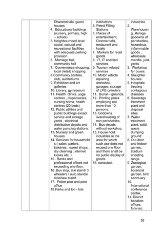 36
Dharamshala, guest
houses
4. Educational buildings
(nursery, primary, high
– school)
5. Neighbourhood level
social, cultural and
recreational facilities
with adequate parking
provision.
6. Marriage hall,
community hall
7. Convenience shopping,
local (retail) shopping
8.Community centres,
club, auditoriums
9. Exhibition and art
galleries
10. Library, gymnasium
11. Health clinics, yoga
centres , dispensaries,
nursing home, health
centres (20 beds)
12. Public utilities and
public buildings except
service and storage
yards , electrical
distribution depots and
water pumping stations.
13. Nursery and green
houses
14. Services for household
s ( salon, parlors,
bakeries , sweet shops ,
dry cleaning , internet
kiosks etc. )
15 . Banks and
professional offices not
exceeding one floor.
16 .Bus stop, taxi stand/ 3
wheelers / auto stands/
rickshaw stand.
17. Police post and post
office
18.Parks and tot – lots
institutions
5. Petrol Filling
Stations
6. Places of
entertainment,
Cinema halls,
restaurant and
hotels
7. Markets for retail
goods
8 . IT, IT enabled
services
9. Tourism related
services
10. Motor vehicle
repairing
workshop,
garages, storage
of LPG cylinders
11. Burial – grounds,
12. Printing press
employing not
more than 10
persons.
13. Godowns
/warehousing of
non perishables.
14. Bus depots
without workshop
15. House hold
industries ie the
area for which
such use does not
exceed one floor
and there shall be
no public display of
goods.
16. consulate.
industries
2.
Warehousin
g, storage
godowns of
perishables,
hazardous,
inflammable
goods ,
wholesale
mandis, junk
yards
3. Workshop
for buses.
4. Slaughter
houses.
5. Hospitals
treating
contagious
diseases
6. Sewerage
treatment
plant and
disposal
sites.
7. Water
treatment
plant, solid
waste
dumping
ground‟
8. Out door
and Indoor
games,
stadium
shooting
range.
9. Zoological
garden,
botanical
garden, bird
sanctuary
10.
International
conference
centre.
11. District
battalion
offices,
forensic
 