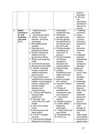 37
science
laboratory
12. All uses
not
specifically
permitted in
column (a)
and (b)
2. Retail
Commerci
al and
business
use zone
(C 1)
1. Retail business,
mercantile
2. Commercial centre
3. Banks , financial
services and stock
exchanges
4. Perishable goods
markets.
5. Business and
professional offices.
6. Private institutional
offices and semi
government offices.
7. Shops and shopping
malls.
8. Commercial services
9. Restaurant and hotels.
10. Hostels, boarding
houses, social and
welfare institutions,
guest houses.
11. Convenience and /
neighborhood shopping
centers, local shopping
centers, weekly and
formal markets,
bakeries and
confectionaries
12.. Cinema hall theatres,
banquet halls,
auditoriums
13. Marriage and
community hall, night
shelter
14. clinic and nursing
home.
15. Petrol pumps and
filling station.
16. IT and IT enabled
services
17. Commercial institutes,
Research and training
1. Associated
residential uses.
2. Wholesale
storages yards.
3. Service garage
provided they do
not directly abut
the main road
4. Printing presses
employing not
more than 10
persons.
5. 20 bed hospitals
not treating
contagious
diseases and
mental patients
6. Weigh bridge
7. College,
Polytechnics and
higher technical
institutes
8. Sports complex
and stadium
9. Transient visitor‟s
homes
10. Places of
entertainment ,
recreational uses
and meseums.
11. Convention
centres.
12. Religious places.
13. Public utilities ,
telephone
exchanges
14. Police posts and
post offices.
15. Residential flat.
16. Picnic hut.
1. Polluting
industries.
2. Heavy
extensive
,noxious,
obnoxious,
hazardous
and
extractive
industrial
units.
3. Hospitals/
research
laboratories
treating
contiguous
diseases
personnel
4. Poultry
farms, dairy
farms,
slaughter
houses,
5. Sewerage
treatment
plants and
disposal
sites, solid
waste
treatment
plants and
dumping
ground.
6. Agricultural
uses,
storage of
perishable
and
inflammable
commodities
7. Quarrying of
gravel, sand,
 