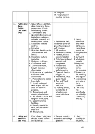 40
13. Helipads
14. Hospitals and
medical centers.
5.. Public and
Semi-
Public
Use Zone.
(PS)
1. Govt. Offices , central ,
state, local and Semi-
government, Public
undertaking offices.
2. Universities and
specialized educational
institutions, colleges,
schools, research and
development centre.
3. Social and welfare
centres
4. Libraries
5. Hospitals, health centre
, dispensaries and
clinics.
6. Social and cultural
institutes.
7. Religious buildings.
8. Conference halls.
9. Community halls,
Kalyan mandap,
dharmasala
10. Museums, art galleries
exhibition halls,
auditoriums
11. Police stations, police
lines, jails.
12. Local, state and
central govt. offices
uses for defence
purpose.
13. Educational and
research institutions.
14. Social and cultural and
religious institutions.
15. Local municipal
facilities.
16. Uses incidental to
Govt, offices and for
their use.
17. Monuments.
1. Residential flats,
residential plots for
group housing and
staff housing
2. IT services
3. Defence quarters.
4. Hostels, transit
accommodation
5. Entertainment and
recreational
complexes
6. Nursery and
kindergarten,
welfare centre
7. Open air theatre,
playground
8. Residential, club,
guest house
9. Bus and Truck
terminals,
Helipads.
10. Parking areas ,
taxi stands, 3
wheeler/ auto
stand, rickshaw
stand.
1. Heavy,
extensive
and other
obnoxious,
hazardous
industries,
2.Slaughterhou
ses
3. Junkyard,
4. wholesale
mandis
5.Dairy and
poultry
farms,
farmhouses
6.Workshops
for servicing
and repairs
7. processing
and sale of
farm
products
8. All uses
not
specifically
permitted in
column (a)
and (b)
6. Utility and
Services
use (US)
1. Post offices , telegraph
offices, Public utilities
and buildings
1. Service industry.
2.Warehouse/storage
godowns
1. Any
building or
structure,
 