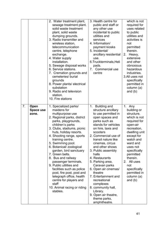 41
2. Water treatment plant,
sewage treatment plant.
solid waste treatment
plant, solid waste
dumping grounds.
3. Radio transmitter and
wireless station,
telecommunication
centre, telephone
exchange.
4. Water supply
installation.
5. Sewage disposal works
6. Service stations.
7. Cremation grounds and
cemeteries/ burial
grounds
8. Power plants/ electrical
substation
9. Radio and television
station.
10. Fire stations
3. Health centre for
public and staff or
any other use
incidental to public
utilities and
services
4. Information/
payment kiosks
5. Incidental/
ancillary residential
use.
6.Truckterminals,Heli
pads.
7. Commercial use
centre
which is not
required for
uses related
to public
utilities and
activities is
not
permitted
therein.
2. Heavy,
extensive
and other
obnoxious
hazardous
industries.
3.All uses not
specifically
permitted in
column (a)
and (b)
7. Open
Space use
zone.
1. Specialized parks/
maidens for
multipurpose use
2. Regional parks, district
parks, playgrounds,
children‟s parks
3. Clubs, stadiums, picnic
huts, holiday resorts.
4. Shooting range, sports
training centre.
5. Swimming pool.
6. Botanical/ zoological
garden, bird sanctuary
7. Green belts.
8. Bus and railway
passenger terminals,
9. Public utilities and
facilities such as police
post, fire post, post and
telegraph office, health
centre for players and
staff
10. Animal racing or riding
stables.
1. Building and
structure ancillary
to use permitted in
open spaces and
parks such as
stands for vehicles
on hire, taxis and
scooters
2. Commercial use of
transit nature like
cinemas, circus
and other shows
3. Public assembly
halls
4. Restaurants
5. Parking area,
Caravan parks
6. Open air cinemas/
theatre
7. Entertainment and
recreational
complexes
8. community hall,
Library.
9. Open air theatre,
theme parks,
amphitheatre.
1. Any
building or
structure,
which is not
required for
open-air
recreation,
dwelling unit
except for
watch and
ward and
uses not
specifically
permitted
therein.
2. All uses
not
specifically
permitted in
column (a)
and (b)
 
