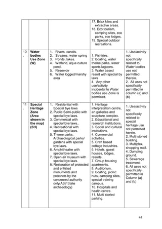 44
17. Brick kilns and
extractive areas.
18. Eco tourism,
camping sites, eco
parks, eco lodges.
19. Special outdoor
recreations.
10
.
Water
bodies
Use Zone
(W)
1. Rivers, canals.
2. Streams, water spring
3. Ponds, lakes.
4. Wetland, aqua culture
pond.
5. Reservoir
6. Water logged/marshy
area
1. Fishiries.
2. Boating, water
theme parks, water
sports lagoons.
3. Water based
resort with special by
laws
4. Any other
use/activity
incidental to Water
bodies use Zone is
permitted.
1. Use/activity
not
specifically
related to
Water bodies
use not
permitted
therein.
2. All uses not
specifically
permitted in
column (a) and
(b)
11
.
Special
Heritage
Zone
(Area
shown in
the map)
(SH)
1. Residential with
Special bye laws
2. Public Semi-public with
special bye laws.
3. Commercial with
special bye laws..
4. Recreational with
special bye laws.
5. Theme parks,
Archaeological parks/
gardens with special
bye laws.
6. Amphitheatre with
special bye laws.
7. Open air museum with
special bye laws.
8. Restoration of protected
and enlisted
monuments and
precincts by the
concerned authority
only(ASI/ State
archaeology)
1. Heritage
interpretation centre,
art galleries and
sculpture complex.
2. Educational and
research institutions.
3. Social and cultural
institutions.
4. Commercial
activities.
5. Craft based
cottage industries.
6. Hotels, guest
houses, lodges,
resorts.
7. Group housing
apartments.
8. Auditorium.
9. Boating, picnic
huts, camping sites,
special training
campus.
10. Hospitals and
health centre.
11. Multi storied
parking.
1. Use/activity
not
specifically
related to
special
heritage use
not permitted
herein.
2. Multi storied
building.
3. Multiplex,
shopping mall.
4. Dumping
ground.
5. Sewerage
treatment.
6. All uses not
specifically
permitted in
Column (a)
and (b)
 