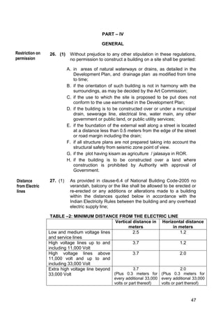 47
PART – IV
GENERAL
26. (1) Without prejudice to any other stipulation in these regulations,
no permission to construct a building on a site shall be granted:
A. in areas of natural waterways or drains, as detailed in the
Development Plan, and drainage plan as modified from time
to time;
B. if the orientation of such building is not in harmony with the
surroundings, as may be decided by the Art Commission;
C. if the use to which the site is proposed to be put does not
conform to the use earmarked in the Development Plan;
D. if the building is to be constructed over or under a municipal
drain, sewerage line, electrical line, water main, any other
government or public land, or public utility services;
E. if the foundation of the external wall along a street is located
at a distance less than 0.5 meters from the edge of the street
or road margin including the drain;
F. if all structure plans are not prepared taking into account the
structural safety from seismic zone point of view.
G. if the plot having kisam as agriculture / jalasaya in ROR.
H. if the building is to be constructed over a land where
construction is prohibited by Authority with approval of
Government.
27. (1) As provided in clause-6.4 of National Building Code-2005 no
verandah, balcony or the like shall be allowed to be erected or
re-erected or any additions or alterations made to a building
within the distances quoted below in accordance with the
Indian Electricity Rules between the building and any overhead
electric supply line;
TABLE –2: MINIMUM DISTANCE FROM THE ELECTRIC LINE
Vertical distance in
meters
Horizontal distance
in meters
Low and medium voltage lines
and service lines
2.5 1.2
High voltage lines up to and
including 11,000 Volt
3.7 1.2
High voltage lines above
11,000 volt and up to and
including 33,000 Volt
3.7 2.0
Extra high voltage line beyond
33,000 Volt
3.7
(Plus 0.3 meters for
every additional 33,000
volts or part thereof)
2.0
(Plus 0.3 meters for
every additional 33,000
volts or part thereof)
Restriction on
permission
Distance
from Electric
lines
 