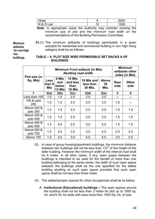 49
Hotel 9 2000
R & D Lab 12 1500
Note: In appropriate cases the Authority may consider revising the
minimum size of plot and the minimum road width on the
recommendations of the Building Permission Committee.
31.(1) The minimum setbacks of buildings permissible in a given
size/plot for residential and commercial building in non high rising
category shall be as follows;
TABLE – 4: PLOT SIZE WISE PERMISSIBLE SET BACKS A OF
BUILDINGS
Plot size (in
Sq. Mts)
Minimum Front setback (in Mts)
Abutting road width
Minimum
setbacks other
sides (in Mts)
Less
than 9
Mts
9 Mts
and
below
12 Mts
12 Mts
and less
than
18 Mts
18 Mts and
less than
30 Mts.
Above
30
Mts.
Rear
side
Other
side
1 2(a) 2(b) 2(c) 2(d) 2(e) 3 4
Less than 100 1.0 1.0 2.0 2.0 3.0 -- --
100 & upto
200
1.5 1.5 2.5 2.5 3.5 1.0 --
Above 200 &
upto 300
1.5 1.5 2.5 2.5 3.5 1.5 1.5
Above 300 &
upto 400
1.5 1.5 2.5 2.5 3.5 1.5 1.5
Above 400 &
upto 500
1.5 2.0 2.5 3.0 3.5 1.5 1.5
Above 500 &
upto 750
1.5 2.0 3.0 3.0 4.0 2.0 2.0
Above 750 1.5 2.0 3.0 4.0 4.0 3.0 2.5
(2) In case of group housing/apartment buildings, the minimum distance
between two buildings will not be less than 1/3rd
of the height of the
taller building. However the minimum width of the internal road shall
be 6 meter. In all other cases, if any, open space between the
buildings is intended to be used for the benefit of more than one
building belonging to the same owner, the width of such open space
between the buildings shall be the one specified for the tallest
building abutting on such open space provided that such open
space shall be not less than three meter.
(3) The setbacks/open spaces for other occupancies shall be as below;
A. Institutional (Educational) buildings – The open spaces around
the building shall not be less than 3 meter for plot up to 1000 sq.
mt. and 6 mt. for plots with area more than 1000 Sq. mt. of size.
Minimum
setbacks
for non-high
rise
buildings
 