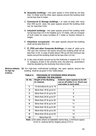 50
B. Assembly buildings – the open space in front shall be not less
than 12 meter and the other open spaces around the building shall
not be less than 6 meter.
C. Commercial & Storage buildings – In case of plots with more
than 500 sq.mtr. area, the open spaces around the building shall
not be less than 4.5m.
D. Industrial buildings - the open spaces around the building shall
not be less than 4.5 m for heights up to 15 meter, with an increase
of 0.25 meter for every increase of 1 meter or fraction thereof in
height.
E. Hazardous occupancies - the open spaces around the building
shall not be less than 6 m.
F. IT, ITES and other Corporate Buildings:- In case of plots up to
750 sqm the minimum set backs around the building shall not be
less than 3 mtr. In case of plots above 750 sq.mtr the minimum set
backs around the building shall not be less than 4.5 mtr.
G. In the case of plots carved out by the Authority in respect of E F &
G Category of plot in the scheme area, the planning parameters
shall be decided by the Authority from time to time.
32. For high-rise/ multi-storied buildings, the open spaces around the
building shall be as given in the Table below;
TABLE-5: PROVISION OF EXTERIOR OPEN SPACES
AROUND THE BUILDINGS
Sl. No. Height of the Building
(in metres)
Exterior open spaces to be left
out on all sides in m. (front rear
and sides in each plot)
1 15 and above & up to 18 6
2 More than 18 & up to 21 7
3 More than 21 & up to 24 8
4 More than 24 & up to 27 9
5 More than 27 & up to 30 10
6 More than 30 & up to 35 11
7 More than 35 & up to 40 12
8 More than 40 & up to 45 13
9 More than 45 & up to 55 14
10 More than 55 16
Note: (i)On sides where no habitable rooms face, a minimum space
of 9.0 m. shall be left for heights above 27.0 m.
Minimum setbacks
for high rise
buildings
 