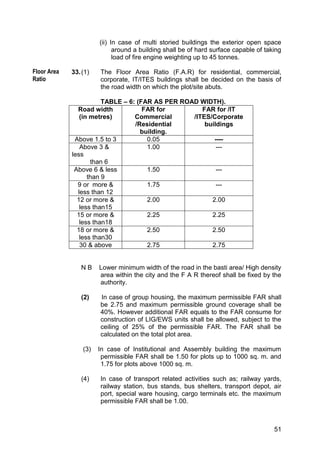 51
(ii) In case of multi storied buildings the exterior open space
around a building shall be of hard surface capable of taking
load of fire engine weighting up to 45 tonnes.
33.(1) The Floor Area Ratio (F.A.R) for residential, commercial,
corporate, IT/ITES buildings shall be decided on the basis of
the road width on which the plot/site abuts.
TABLE – 6: (FAR AS PER ROAD WIDTH).
Road width
(in metres)
FAR for
Commercial
/Residential
building.
FAR for /IT
/ITES/Corporate
buildings
Above 1.5 to 3 0.05 ----
Above 3 &
less
than 6
1.00 ---
Above 6 & less
than 9
1.50 ---
9 or more &
less than 12
1.75 ---
12 or more &
less than15
2.00 2.00
15 or more &
less than18
2.25 2.25
18 or more &
less than30
2.50 2.50
30 & above 2.75 2.75
N B Lower minimum width of the road in the basti area/ High density
area within the city and the F A R thereof shall be fixed by the
authority.
(2) In case of group housing, the maximum permissible FAR shall
be 2.75 and maximum permissible ground coverage shall be
40%. However additional FAR equals to the FAR consume for
construction of LIG/EWS units shall be allowed, subject to the
ceiling of 25% of the permissible FAR. The FAR shall be
calculated on the total plot area.
(3) In case of Institutional and Assembly building the maximum
permissible FAR shall be 1.50 for plots up to 1000 sq. m. and
1.75 for plots above 1000 sq. m.
(4) In case of transport related activities such as; railway yards,
railway station, bus stands, bus shelters, transport depot, air
port, special ware housing, cargo terminals etc. the maximum
permissible FAR shall be 1.00.
Floor Area
Ratio
 