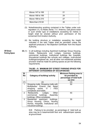 54
Above 147 to 168 21
Above 168 to 189 24
Above 189 to 210 27
More than 210 M 30
(3) Notwithstanding anything contained in the Tables under sub-
regulation (1), no Radio Aerial, T.V. Antenna, Cell phone tower
or such similar type of installations exceeding 52 metres in
height shall be erected without prior permission of the
concerned Civil Aviation Authority.
(4) No building structure or installation exceeding the height
indicated in the said Tables shall be permitted unless the
applicant produces a „No-Objection Certificate‟ from the Airport
Authority.
35.(1) In all buildings including Apartment buildings/ Group Housing,
Hotels, Restaurants and Lodges, business buildings,
commercial buildings, Institutional buildings like hospitals,
Educational buildings like schools and colleges, multi-storied
buildings/complexes etc. and all other non-residential activities
provision shall be made for parking spaces as per the following
requirements.
TALBE – 9: MINIMUM OFF STREET PARKING SPACE FOR
DIFFERENT CATEGORIES OF OCCUPANCIES
Sl.
No
.
Category of building/ activity
Minimum Parking area to
be provided as
percentage of total built
up area
(1) (2) (3)
1 Shopping malls, Shopping malls with
Multiplexes/ Cinema hall, Retail
shopping centre, IT / ITES
complexes and hotels.
50
2 Restaurants, Lodges, Other
commercial buildings, Assembly
buildings, Office complexes.
40
3 Residential apartment buildings,
Group Housing, Clinics, Nursing
Homes, Hospitals, Institutional and
Industrial buildings.
30
N:B: Parking to be provided as percentage of total built up
area may be in basement/stilt floor and setback/open spaces
at ground level
Off Street
Parking Space
 