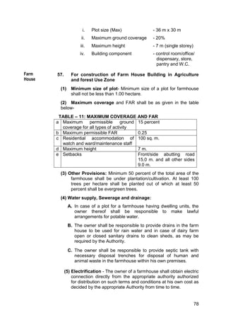 78
i. Plot size (Max) - 36 m x 30 m
ii. Maximum ground coverage - 20%
iii. Maximum height - 7 m (single storey)
iv. Building component - control room/office/
dispensary, store,
pantry and W.C.
57. For construction of Farm House Building in Agriculture
and forest Use Zone
(1) Minimum size of plot- Minimum size of a plot for farmhouse
shall not be less than 1.00 hectare.
(2) Maximum coverage and FAR shall be as given in the table
below-
TABLE – 11: MAXIMUM COVERAGE AND FAR
a Maximum permissible ground
coverage for all types of activity
15 percent
b Maximum permissible FAR 0.25
c Residential accommodation of
watch and ward/maintenance staff
100 sq. m.
d Maximum height 7 m.
e Setbacks Front/side abutting road
15.0 m. and all other sides
9.0 m.
(3) Other Provisions: Minimum 50 percent of the total area of the
farmhouse shall be under plantation/cultivation. At least 100
trees per hectare shall be planted out of which at least 50
percent shall be evergreen trees.
(4) Water supply, Sewerage and drainage:
A. In case of a plot for a farmhouse having dwelling units, the
owner thereof shall be responsible to make lawful
arrangements for potable water.
B. The owner shall be responsible to provide drains in the farm
house to be used for rain water and in case of dairy farm
open or closed sanitary drains to clean sheds, as may be
required by the Authority.
C. The owner shall be responsible to provide septic tank with
necessary disposal trenches for disposal of human and
animal waste in the farmhouse within his own premises.
(5) Electrification - The owner of a farmhouse shall obtain electric
connection directly from the appropriate authority authorized
for distribution on such terms and conditions at his own cost as
decided by the appropriate Authority from time to time.
Farm
House
 
