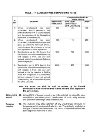 91
TABLE – 17: CATEGORY WISE COMPOUNDING RATES
Note: the above rate shall be shall be revised by the Cuttack
Development Authority from time to time with the prior approval of
the Government.
81. At least 50% of the compounding fee collected shall be utilized for slum
rehabilitation and development, development of public utility services
and protection of heritage sites and structures.
82. The Authority may allow retention of any unauthorized structure for
temporary period on deposit of retention fee. The Authority shall decide
the type of structure to be retained, the period of retention and the fees
to be deposited from time to time.
Sl.
No.
Situations
Compounding fee for sq.
metre (in Rs.)
Residential/
Institutional
State Govt./
Central Govt./
Govt. Undertaking
Others
1. Where development has been
undertaken without permission, but
within the frame work of use restrictions
and the provisions of the Regulations
applicable to concerned plot
250 25 400
2. Where development has been
undertaken in deviation to the approved
plan, but within the framework of use,
restrictions and the provisions of norms
and stipulations of these regulations.
100 10 250
3. Constructions up to 10% beyond the
permissible norms of these Regulations
with respect to front, side and rear
setback and/or the deviation in FAR are
within five percent.
1000 100 2000
4. Construction up to 20% beyond the
permissible norms of these Regulations
with respect to front, side and rear
setback and/or the deviation in FAR is
more than five percent or but within ten
percent, provided it does not exceed
3.00exclduing the additional FAR given
for EWS. LIG units.
2000 200 5000
Compounding
amount
Temporary
retention
 