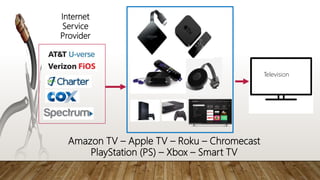 Internet
Service
Provider
Television
Amazon TV – Apple TV – Roku – Chromecast
PlayStation (PS) – Xbox – Smart TV
 