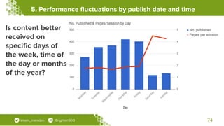 5. Performance fluctuations by publish date and time
74@sam_marsden BrightonSEO
Is content better
received on
specific day...