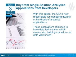 © 2014 Health Catalyst 
www.healthcatalyst.com 
Buy from Single-Solution Analytics 
Applications from Developers 
Propriet...