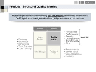 Product - Structural Quality Metrics


 Most enterprises measure everything but the product delivered to the business
    CAST Application Intelligence Platform (AIP) measures the product itself



                           Process         Product

                                                        Robustness
                                                        Performance
                           Time &         Quality       Security          CAST AIP
       Planning           Duration       &Size         Changeability
       Estimation                                      Transferability
       Scheduling                                      Size
       Time Tracking
       Cost Tracking                                   Requirements
                                          Function &
                        Effort & Budget
                                            Scope
                                                        Earned Value
                                                        User Acceptance
                                                        Usability
 