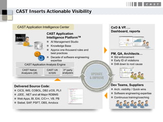 CAST Inserts Actionable Visibility


    CAST Application Intelligence Center                     CxO & VP, …
                                                             Dashboard, reports
                         CAST Application
                         Intelligence PlatformTM
                           AI Management Studio
                           Knowledge Base
                           Approx one thousand rules and
                             best practices                  PM, QA, Architects…
                           Decade of software engineering    Std enforcement
                             expertise                        Early ID of violations
         CAST Application Analysis Engine                     Drill down to root cause

       CAST Native       CAST UA        3rd party
      Analyzers (28)      scripts      analyzers




Delivered Source Code:                                       Dev Teams, Suppliers
   CICS, IMS, COBOL, DB2 z/OS, PL/I                          Arch. visibility / Quick wins
   J2EE, .NET and all Major RDBMS                            Software engineering expertise
   Web Apps, BI, EAI, C/C++, VB, PB                          Continuous training/coaching
   Siebel, SAP, PSFT, OBS, Amdocs
 